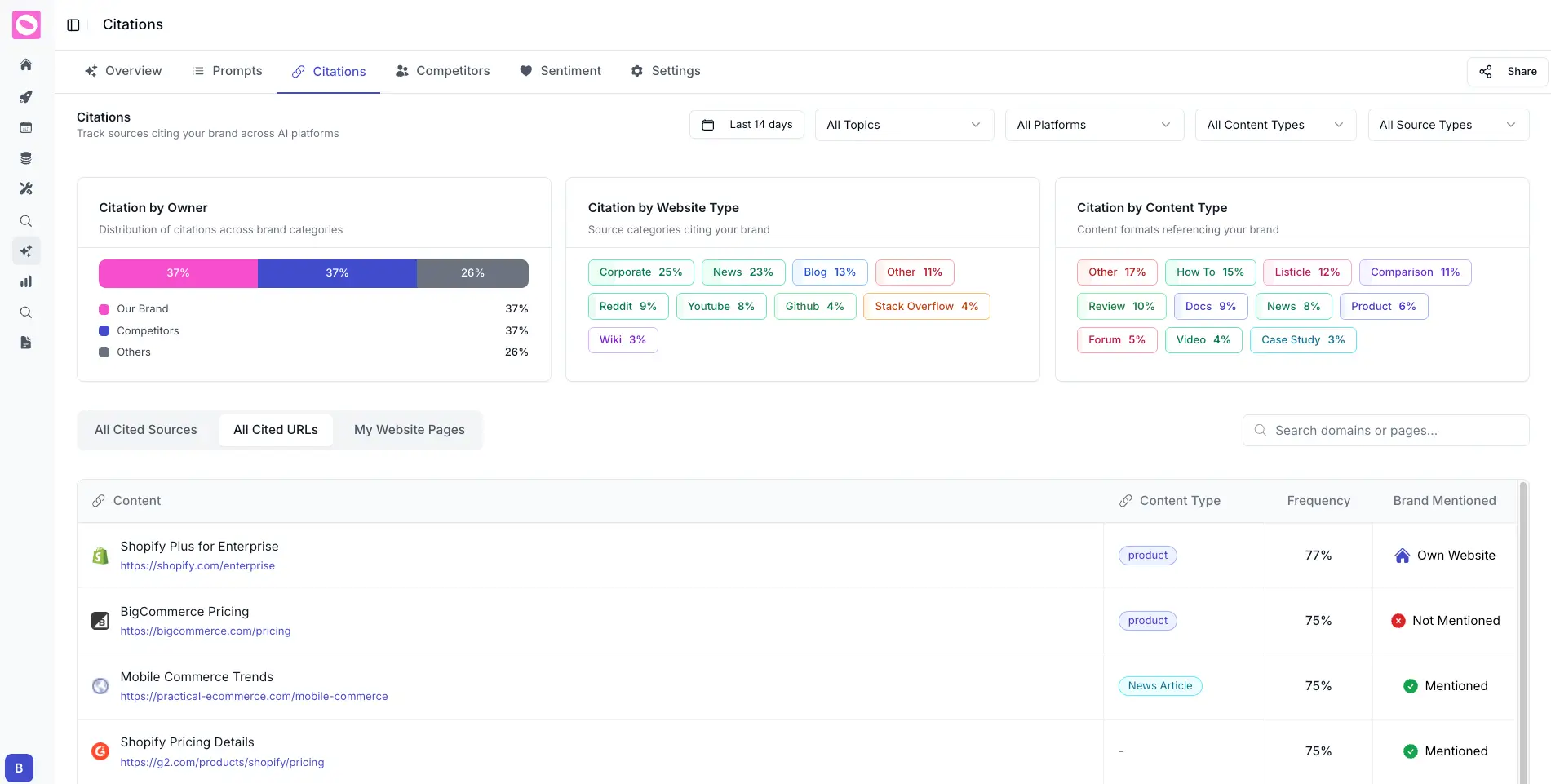 Citation Analytics Dashboard